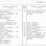 ILC1-8/8 datasheet