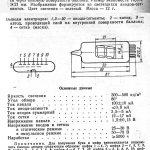 iv-12 datasheet