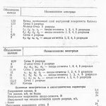 ivl2-7/5 datasheet