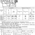 IV-13 Numitron datasheet